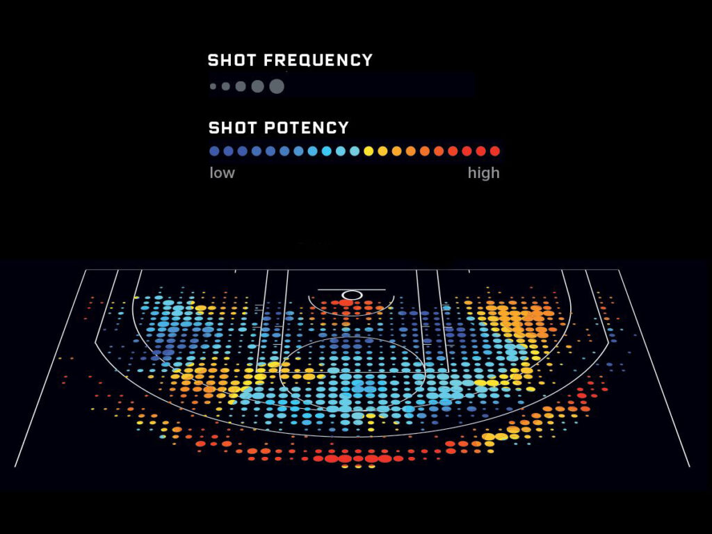 El entrenador invisible: cómo los datos están transformando el basquetbol